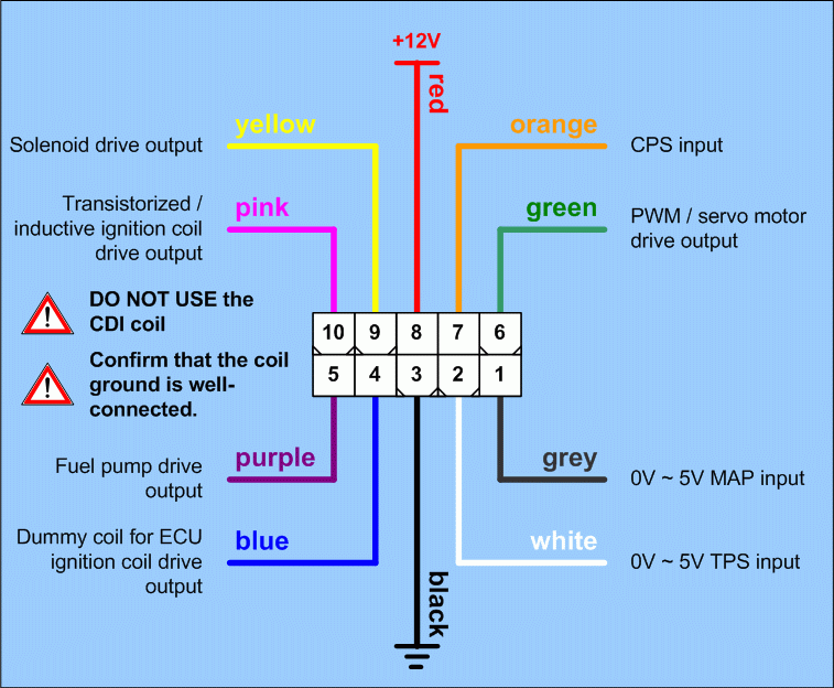 EZECU(R) Standalone & Piggyback ECUs and EMS (Engine ... management wiring diagram 
